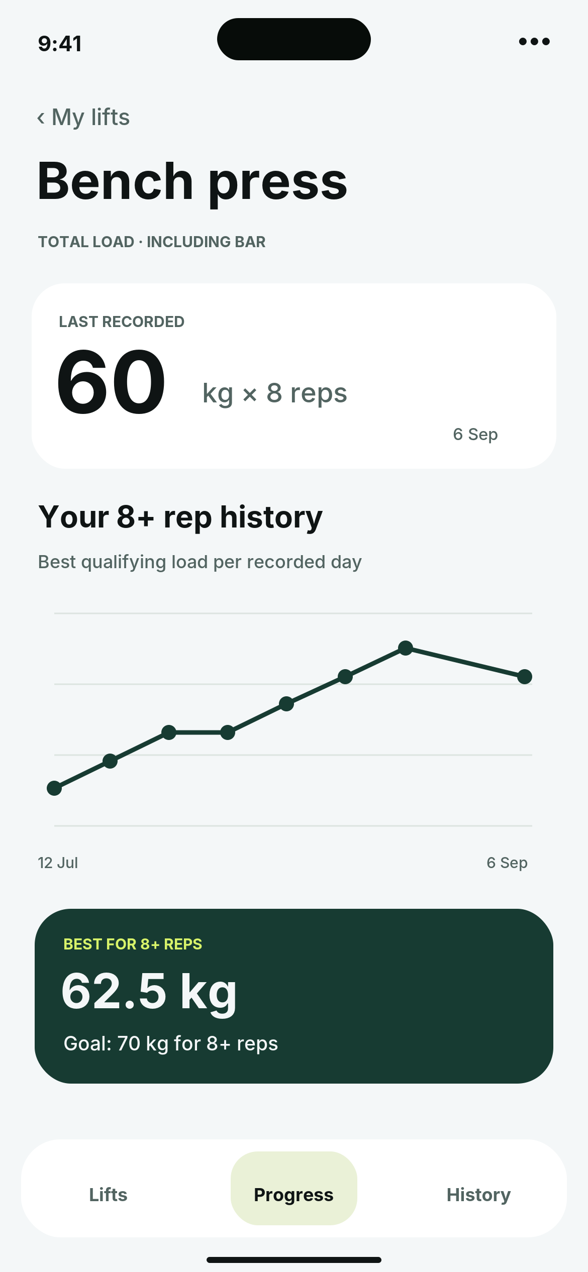 Barlo Progress concept: the latest bench press set, recorded history, and a separate best for 8 or more reps. Sample data.